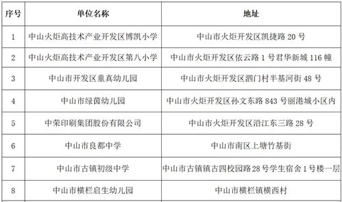 餐饮服务食品安全量化分级管理 中山A级企业引领新餐饮管理趋势